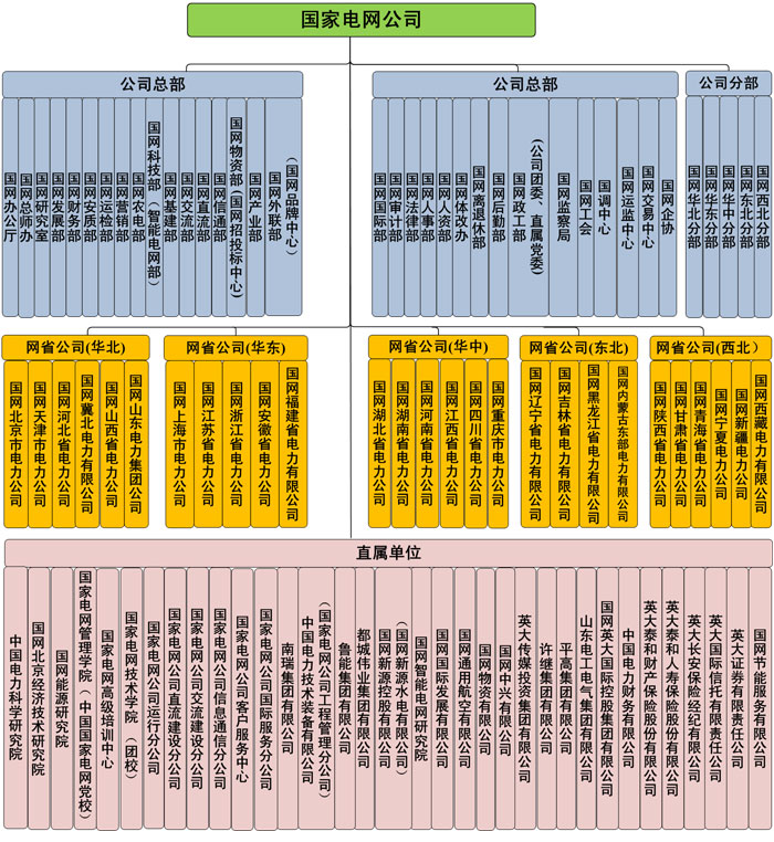 組織結(jié)構(gòu)